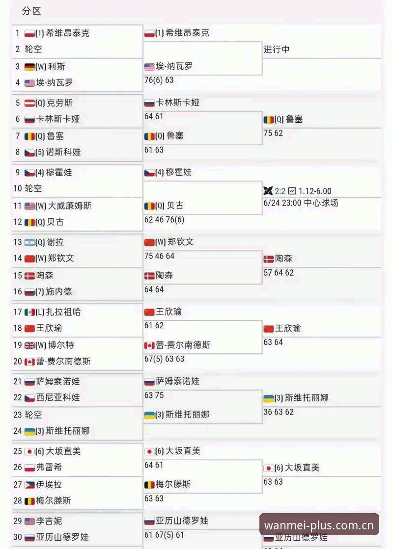 郑钦文巴特洪堡站逆袭实录：一场关于外卡、排名与触底反弹的技术面拆解